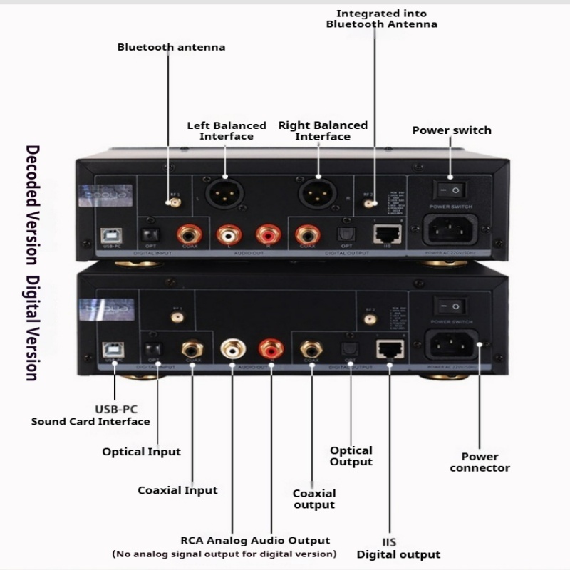 Desktop Lossless Audio DAC Pla - Audio Without Music recension och pris