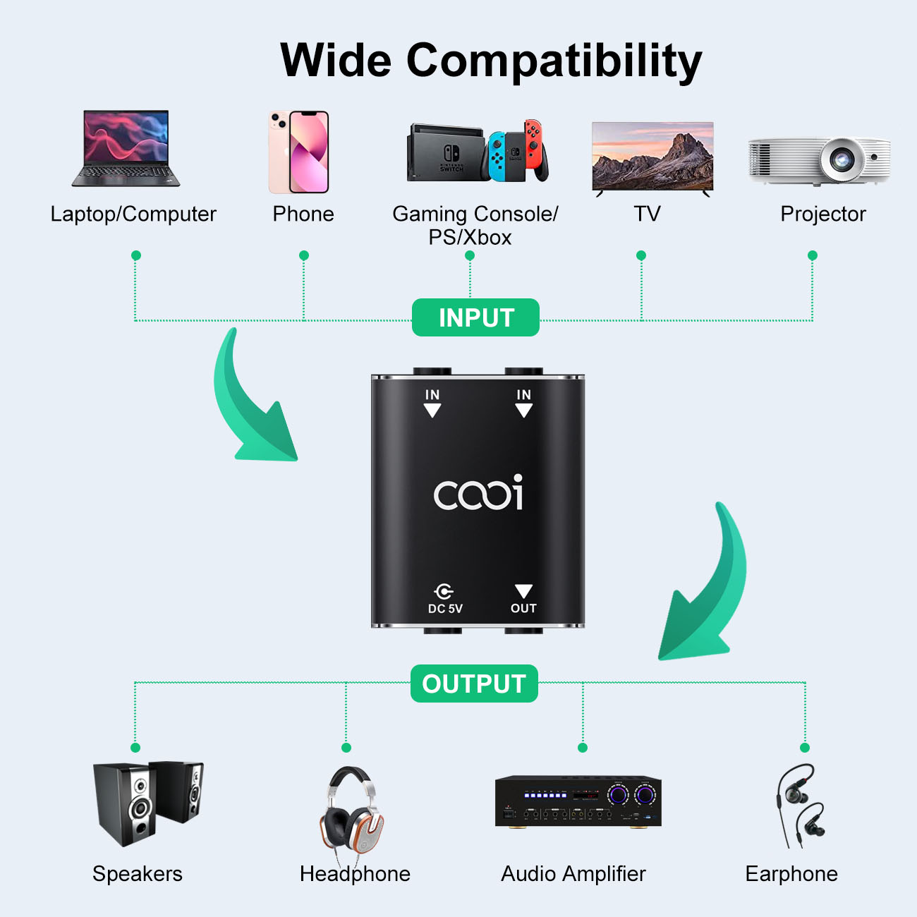 Cooidea 2 Channel Mini Stereo  - Audio Music Dj recension och pris